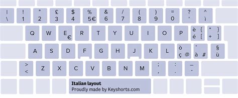 Windows Italian Keyboard Layout