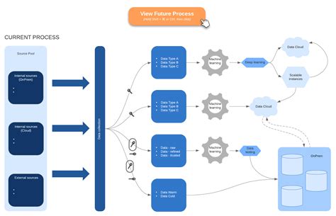 Cloud Migration Plan Template