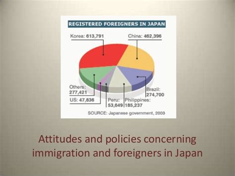 Japanese Society, Policy and Economics