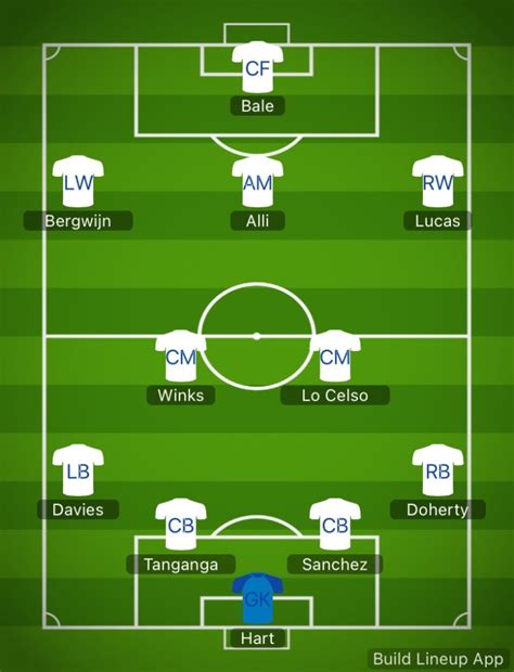 Tottenham Line Up / How Will Tottenham Line Up Against Wolves ...