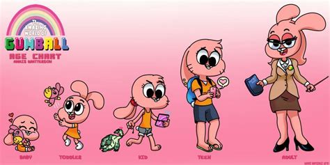 Evolución | El increíble Mundo de Gumball Amino