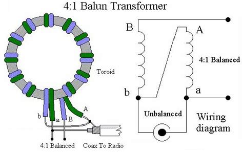 [DIAGRAM] Cctv Balun Wiring Diagram - MYDIAGRAM.ONLINE