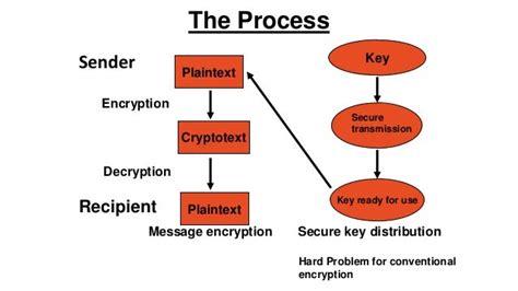 Quantum Cryptography