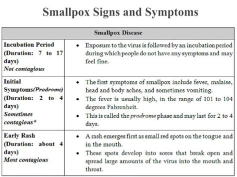 Smallpox disease