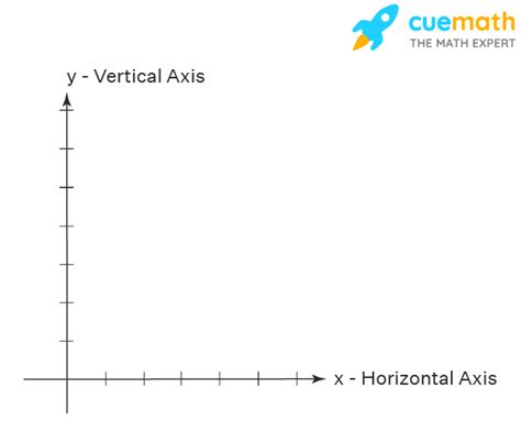 The horizontal and vertical line in a line graph are usually called ...