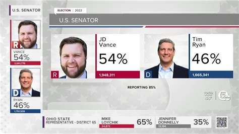 JD Vance wins Senate seat, and other Ohio election updates - YouTube