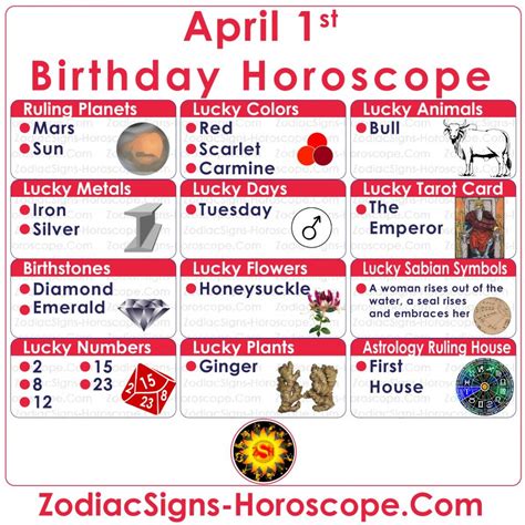 April 1 Zodiac (Aries) Horoscope Birthday Personality and Lucky Things