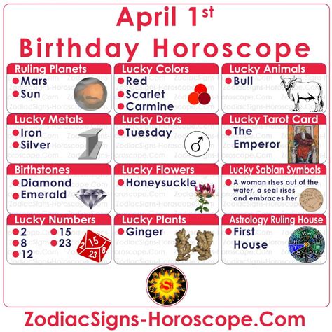 April Zodiac: Uncover The Cosmic Secrets Of Aries And Taurus