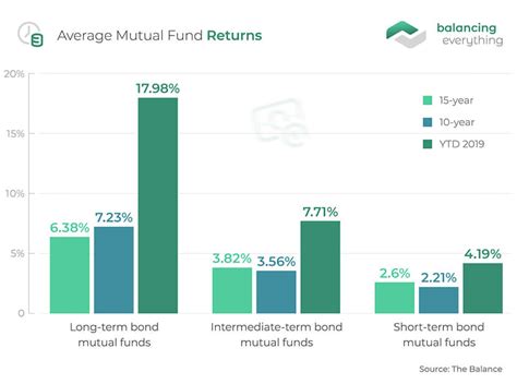 Best Performing Mutual Funds 2024 Pdf - Barbee Rosina