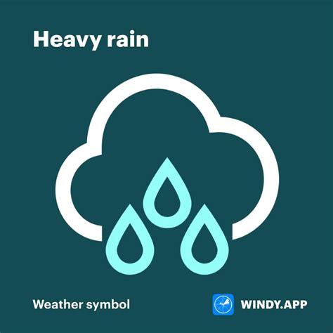 What do weather symbols mean on your favorite app's screen - Windy.app