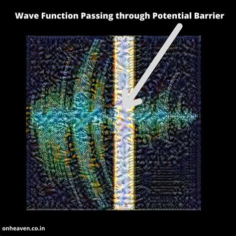 Quantum Tunneling Visualization – Onheaven