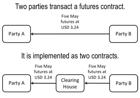 Futures Contract - GlynHolton.com