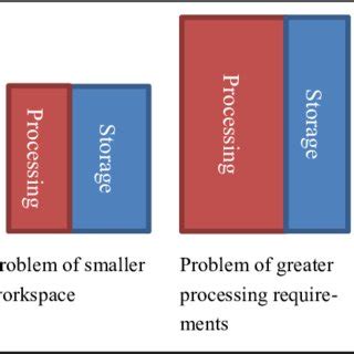 HAAT-model by Cook & Hussey, 1995. | Download Scientific Diagram