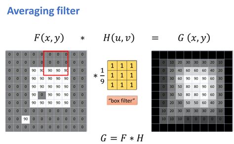 OpenCV #005 Averaging and Gaussian filter – Master Data Science