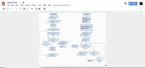 Game Flowchart - THE ART OF GAME DESIGN