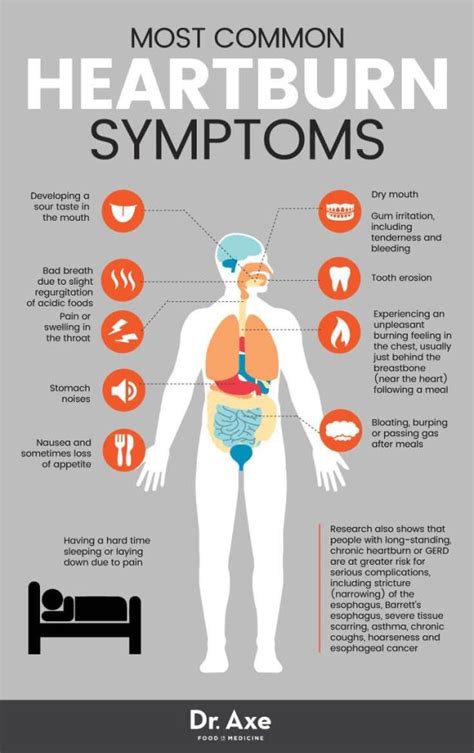 Heartburn: What you need to know the Risk & Remedies.