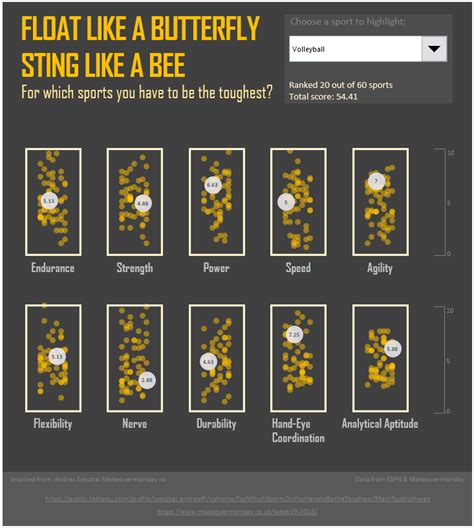 60 sports in six charts - KING OF EXCEL