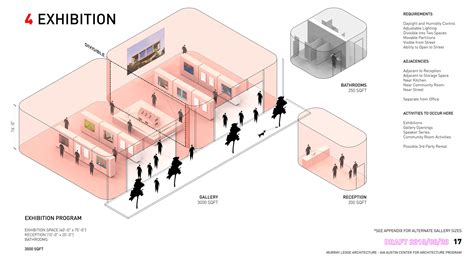 AIA SUMMER SCHOOL — Murray Legge Architecture