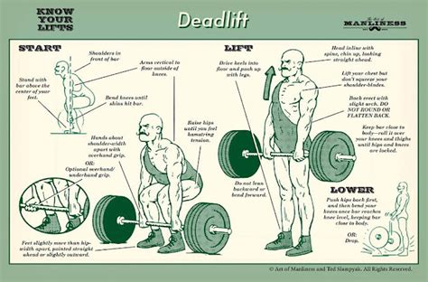 Fit Media Concepts: Proper deadlift form