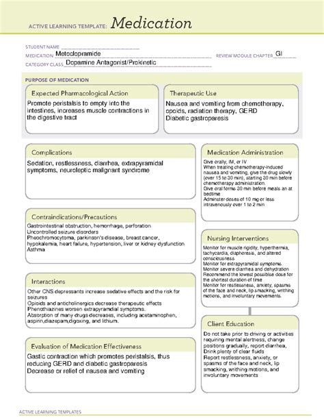 Metoclopramide - Medication template with mechanism of action ...