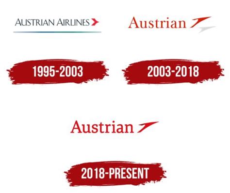 Austrian Airlines Logo, symbol, meaning, history, PNG, brand