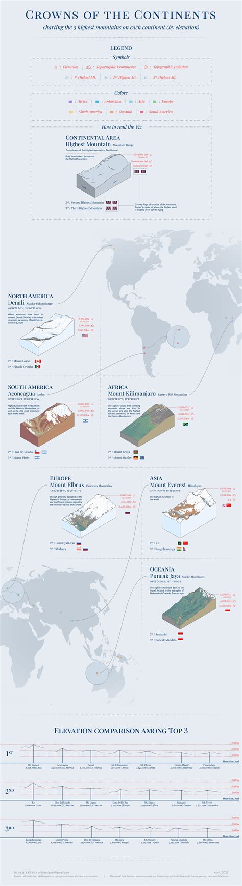 Mapping the World's Highest Mountains, By Continent