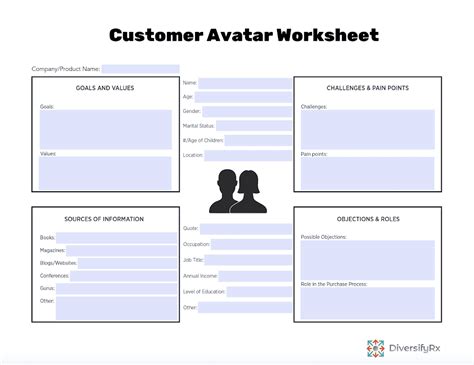 Free Download: Customer Avatar Worksheet Template