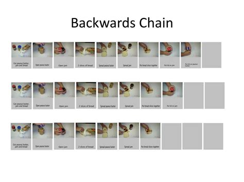 PPT - Teaching Sequential Tasks PowerPoint Presentation - ID:202339