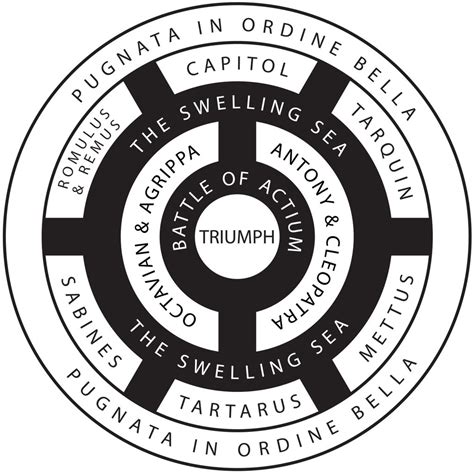 The Aeneid - Aeneas' Shield Diagram Diagram | Quizlet