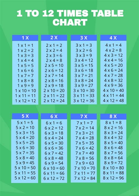 Multiplication Table 1 12 - Infoupdate.org