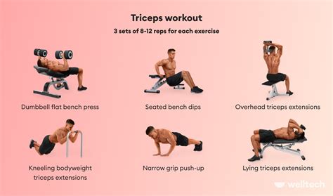 Chest And Triceps Workouts You Can Do At Home | atelier-yuwa.ciao.jp