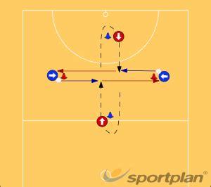 Around the cone - meet the pass Progression Passing Drills Netball Coaching Tips - Sportplan Ltd