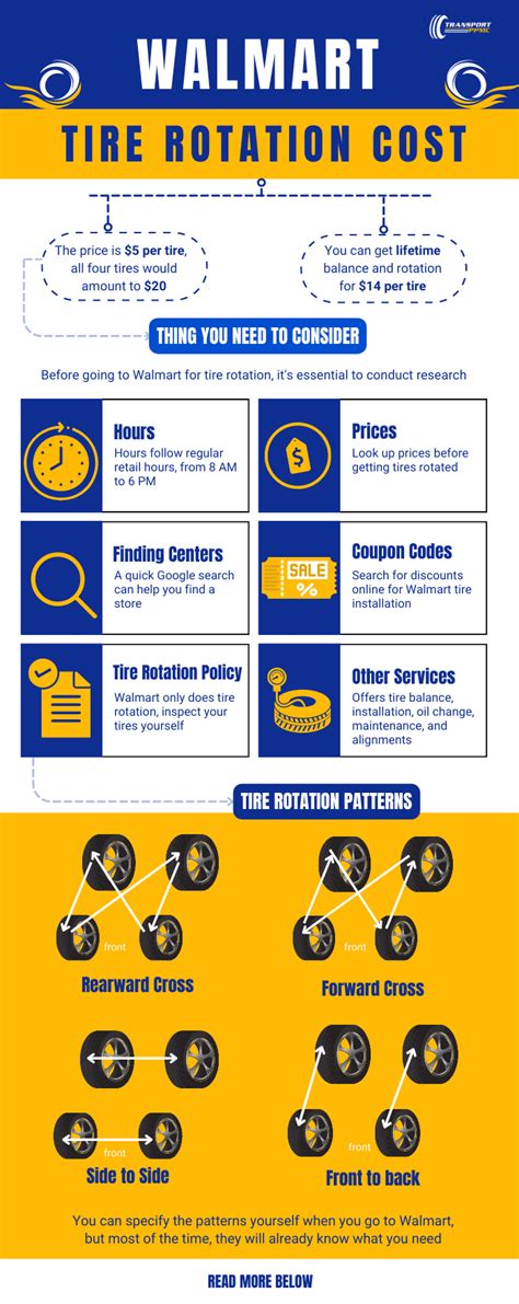 How Much is a Tire Rotation at Walmart? - Updated in 2024