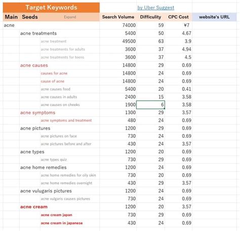 How to Keyword Research for SEO【Begginer】 | Heysho