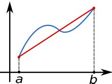 Trapezoidal rule - Wikipedia