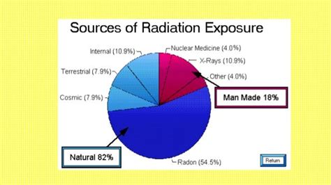 Radioactive contamination (2)