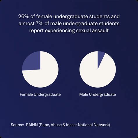 2023 Sexual Assault Statistics | Charlie Health