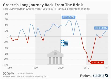 Greece's Long Journey Back From The Brink [Infographic]