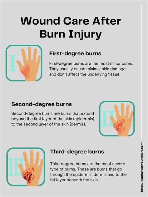 Wound Care After Burn Injury, Types, Symptoms, and Treatments | Burn injury, Burn care, Burn ...