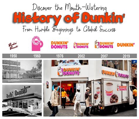 History of Dunkin': From Humble Beginnings to Global Success