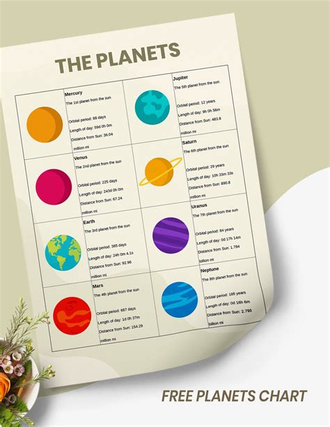 Printable Planet Chart in Illustrator, PDF - Download | Template.net