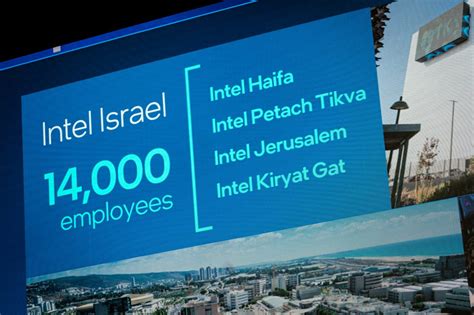 why Intel is making a colossal new investment in Israel - GAMINGDEPUTY