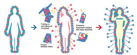 Electricity: Electricity Human Body