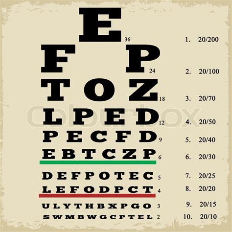 South Carolina Dmv Eye Chart