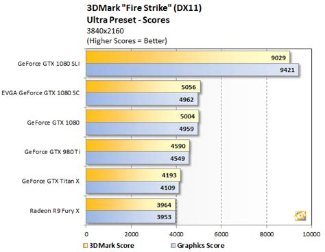 EVGA GeForce GTX 1080 Superclocked ACX 3.0 Edition And GTX 1080 SLI ...