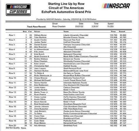 NASCAR 2023: Starting lineup for EchoPark Automotive Grand Prix at ...