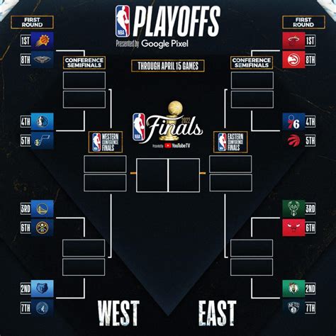 2022 NBA Playoffs 1st Round (Matchups and Schedules)