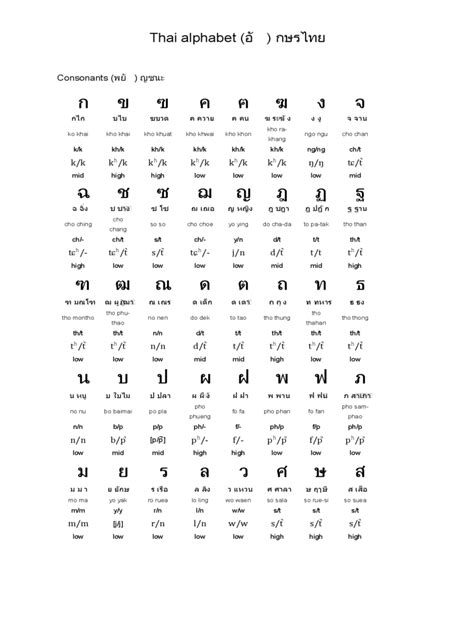 Thai Alphabet - Edit, Fill, Sign Online | Handypdf