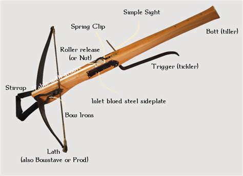 New World Arbalest "Parts of a Crossbow" | Medieval crossbow, Crossbow, Crossbows