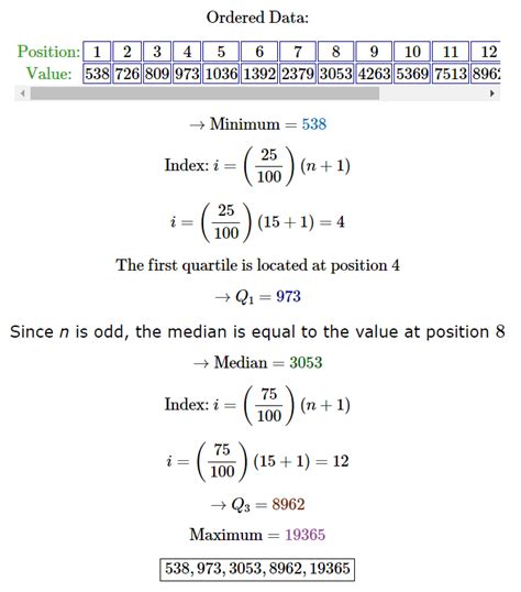 5 Number Summary Calculator | Five Number Summary Calculator